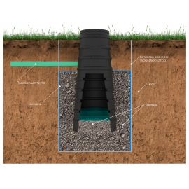 Конусный дренажный колодец Термит 